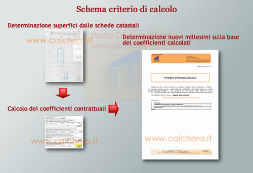 scorporo-millesimi-schema