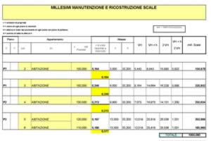 Calcolo millesimi condominiali excel