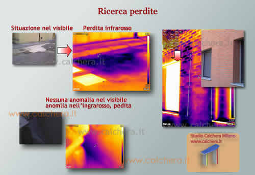 ricerca perdite termografia alta definizione